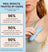 Woman using blue electric trimmer on underarm, with text showing 96% recommend, 90% no irritation, and 90% remove hair in one pass.