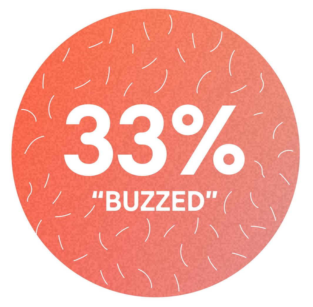 33% buzzed text on textured pink circular background, infographic element for survey or data visualization