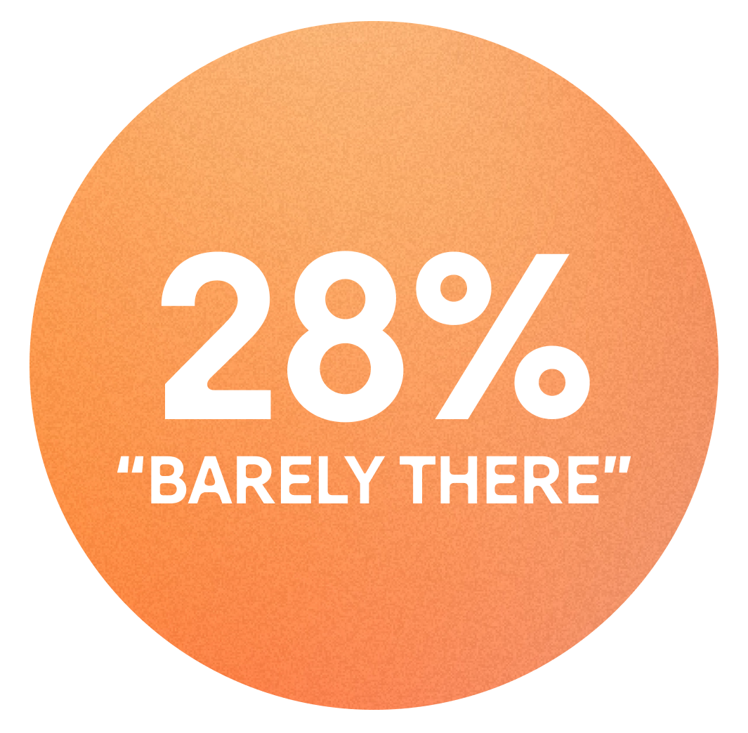 28% "Barely There" text inside an orange gradient circle, emphasizing minimal or slight presence concept