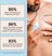 Man applying cooling gel to chest with text highlighting 90% soothing, 86% reduced razor bumps, 83% richness relief from grooming.