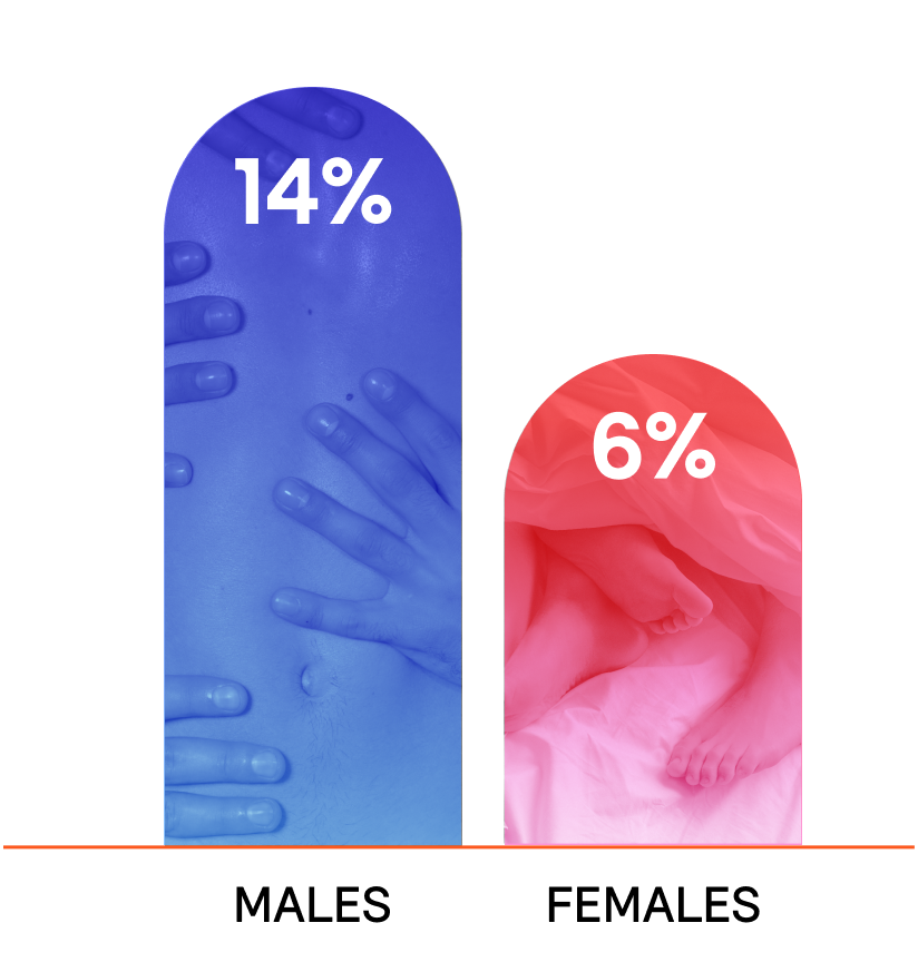 14% and 6% data comparison bars with background images of clasped hands and pink fabric, representing statistical visual data.